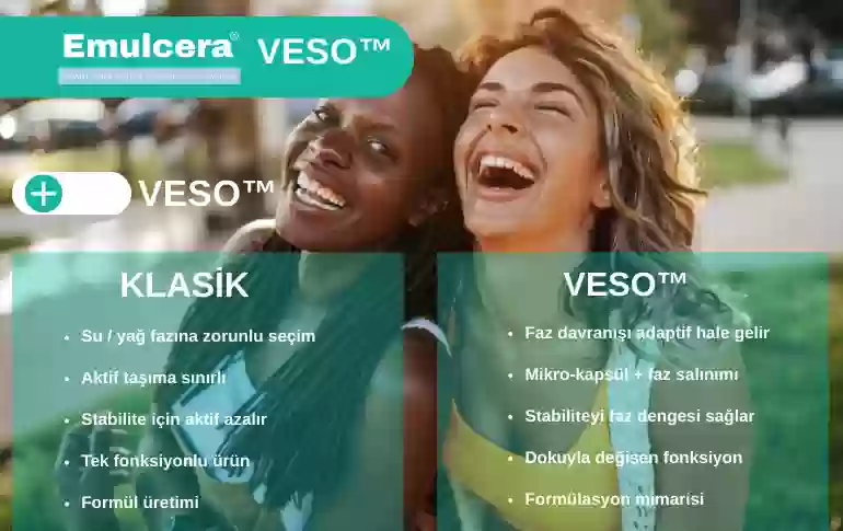 EMULCERA VESO™ ile Emülsiyon Mimarisi Yeniden Yazılıyor